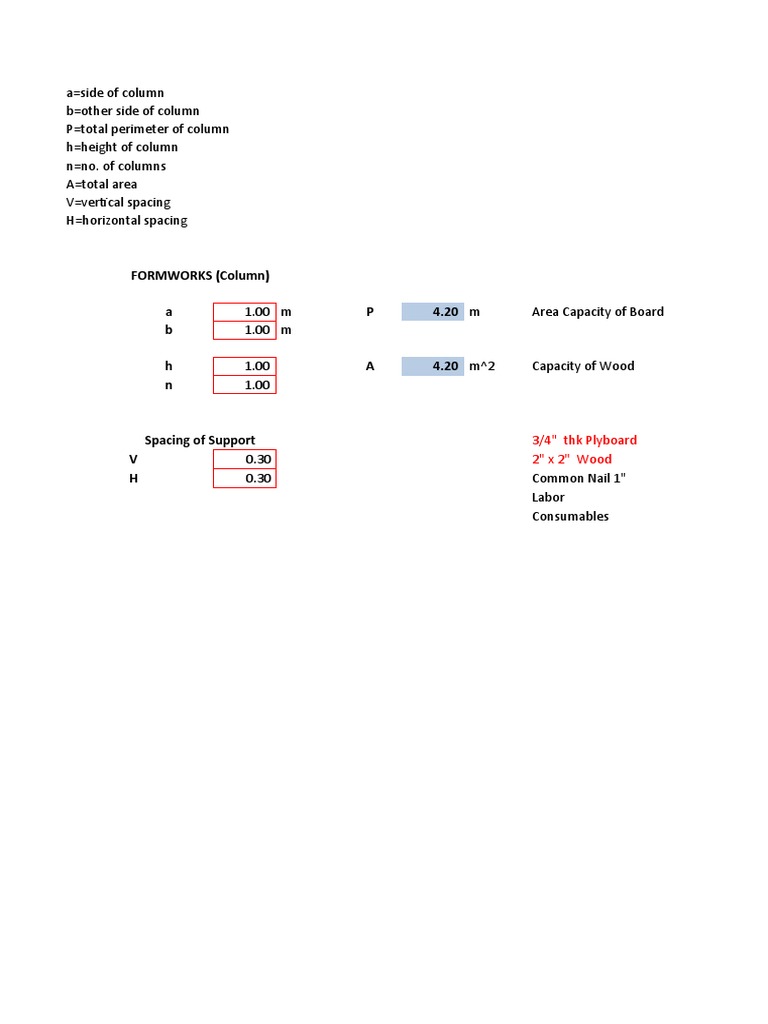 Column Formwork Specifications and Costs | PDF