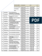 Tabela de Cursos de Ind - de Hab - Profissional - Final (Inscrita No Sigrh - Goret)