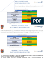 Presentacioìn Riesgos Aguascalientes