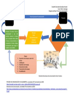 Act2.4 Diagrama SEGA