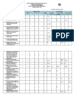 Knowledge Process/ Skills Understanding: Remembering Understanding Analyzing Evaluating Creating