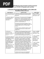 II. AUDIT PROGRAM On Procurements and Procurement Projects On COVID-19 Programs and Activities