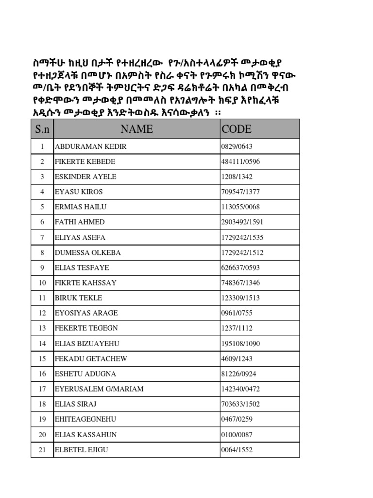 Ethiopia School Code List | PDF | Sports & Recreation