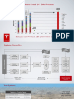 Planned 2020 Gigafactory Production Exceeds 2013 Global Production