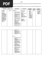 English Core Learning Area Standard: QUARTER 1: Philippine Oral Lore