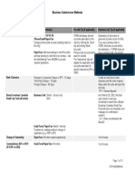 Business Submission Methods