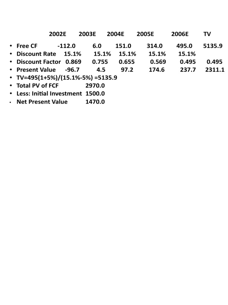 Financial Projection Analysis | PDF | Finance & Money Management