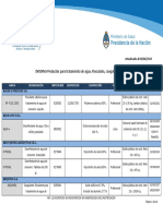 Listado Productos Tratamiento Aguas 2017