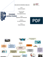 Mapa Mental PDF