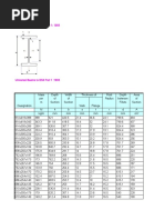 List & Properties of UK Strcutral Steel Shapes No Sheet