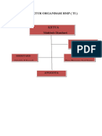 Struktur Organisasi HMP