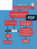 Diagrama Becari