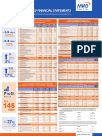 Profit: NMB Bank PLC Audited Financial Statements