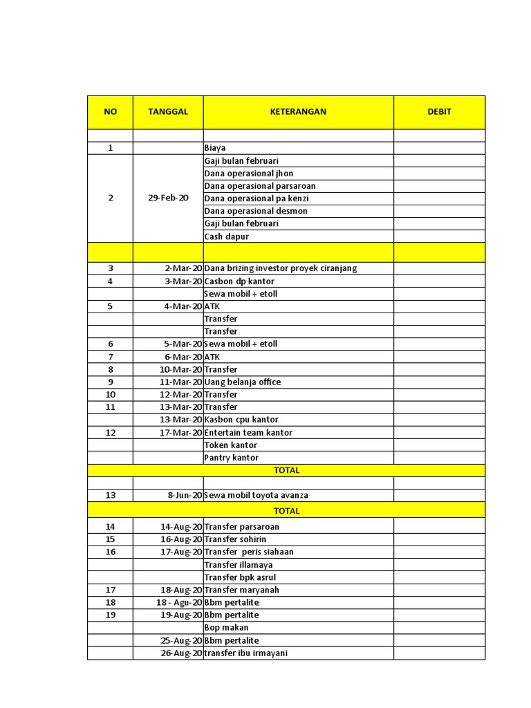Format Akuntansi | PDF