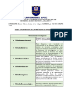 Tabla Comparativa de Los Metodos de Investigacion