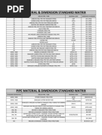 Pipe Material & Dimension Standard Matrix