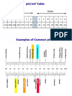 pH_Table.pdf
