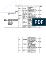 Definición Operativa de Variables e Indicadores