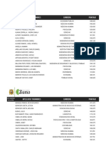 2do Exm. Pre - Resultados