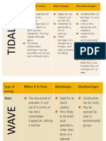 10.10 Information Sources (Lam)