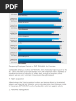 S4HANA Vs EmployeCntral