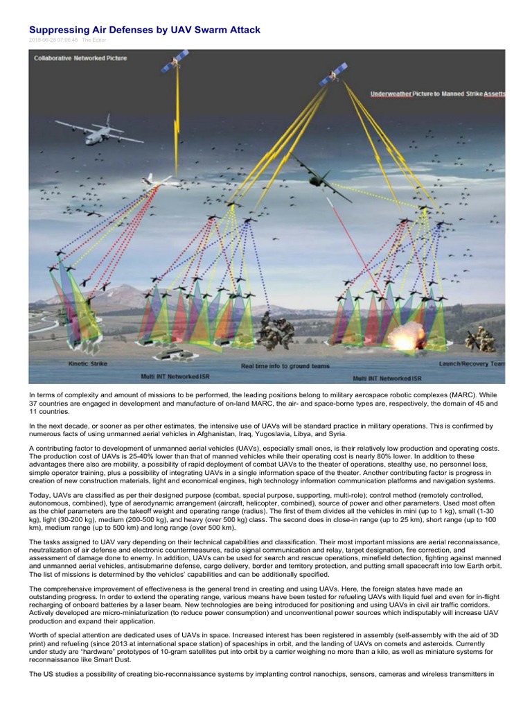 Realizing the Concept of UAV Swarm Attacks: Developing Collective ...