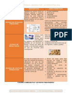 CUADRO COMPARATIVO