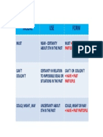 Modal USE Form: Must Near - Certainty About STH in The Past Must