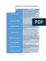 Cuadro Comparativo