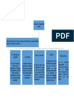 Mapas Conceptuales