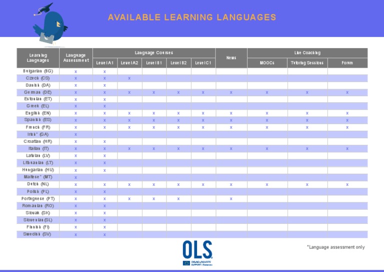 Erasmus OLS Available Languages EN | PDF