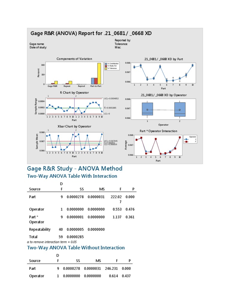 Gage R&R (ANOVA) Report For .21 0681 / 0668 XD Download Free PDF