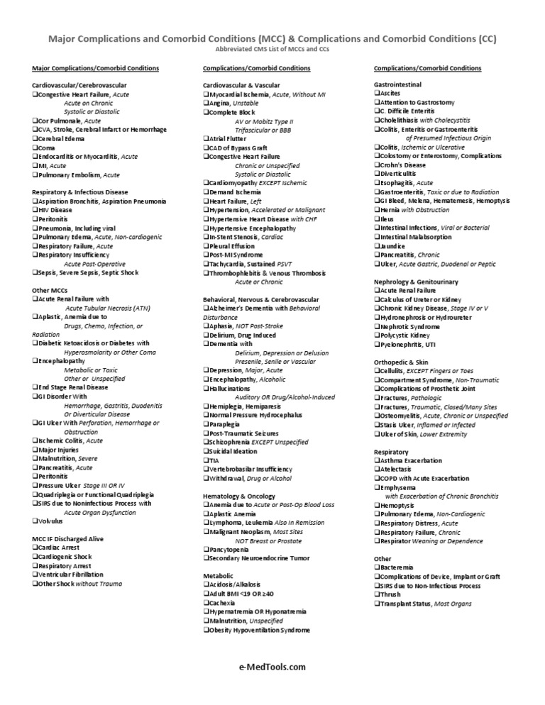 CC and MCC List for DRG coding Heart Failure Health Care