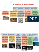 Linea de Tiempo Teatro PDF