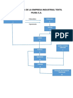 Flujograma de La Empresa Industrial Textil Piura S