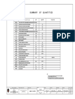 Summary of construction project quantities