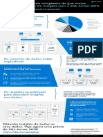 SQL Server 2019 Transform-Data Into Insights Infographic PT BR