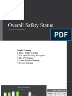 Operation Department Safety Status Overview