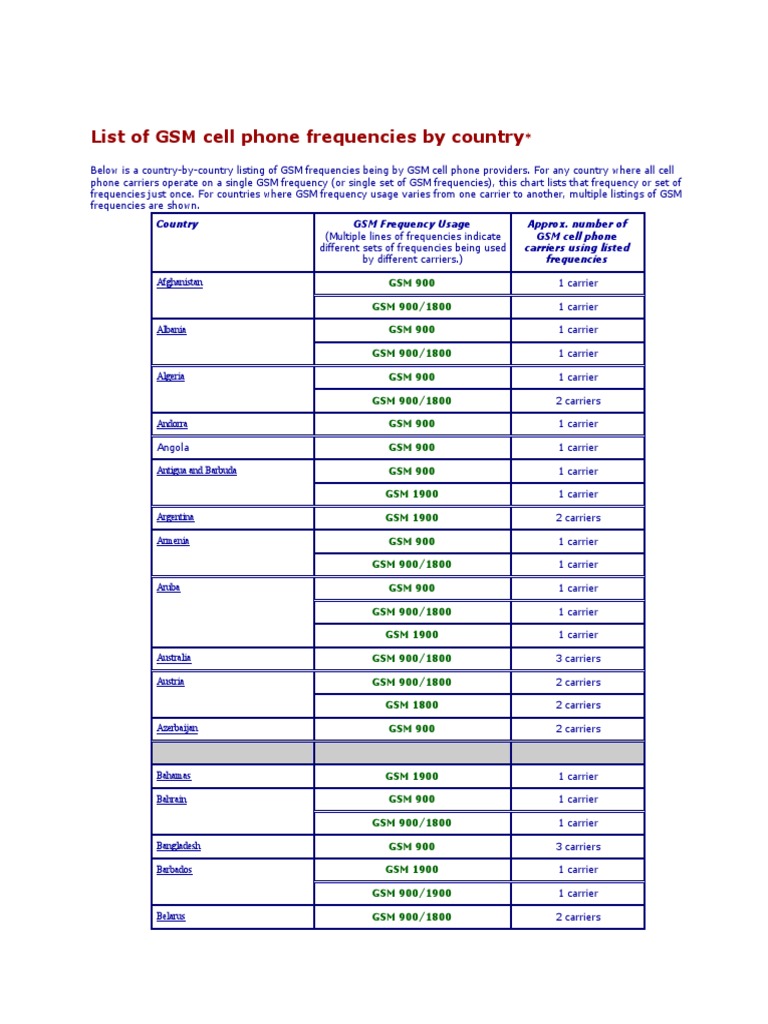 List of GSM Cell Phone Frequencies by Country PDF Access