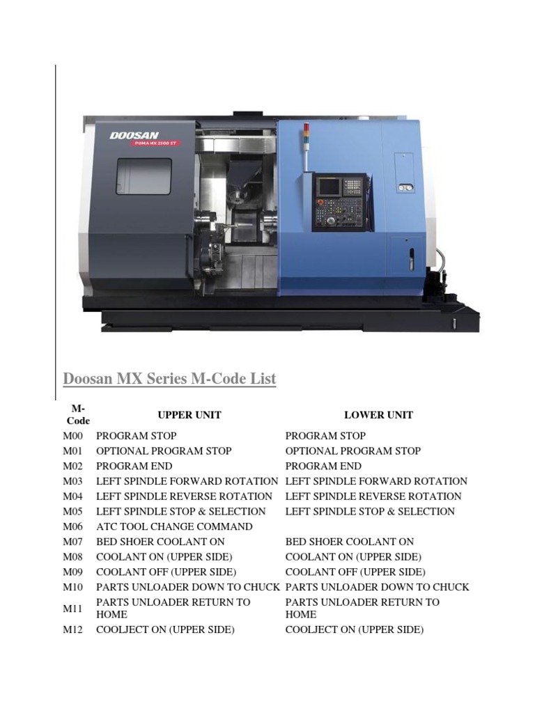 Doosan MX Series MCode List PDF Manufactured Goods Equipment
