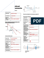 6.5 Optical Intruments Answer PDF