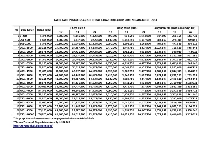 Biaya Pengurusan Sertifikat Tanah Atau Shm Cash Kredit