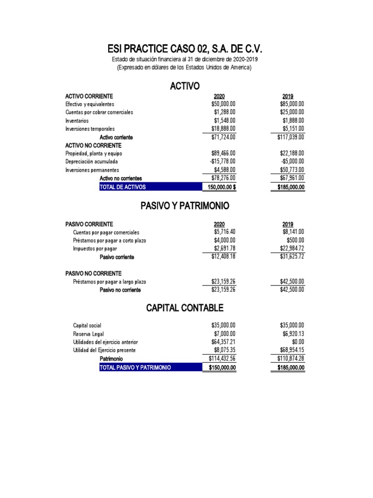 Caso 2 - Estado de Situación Financiera ESI | PDF | Hoja de balance ...