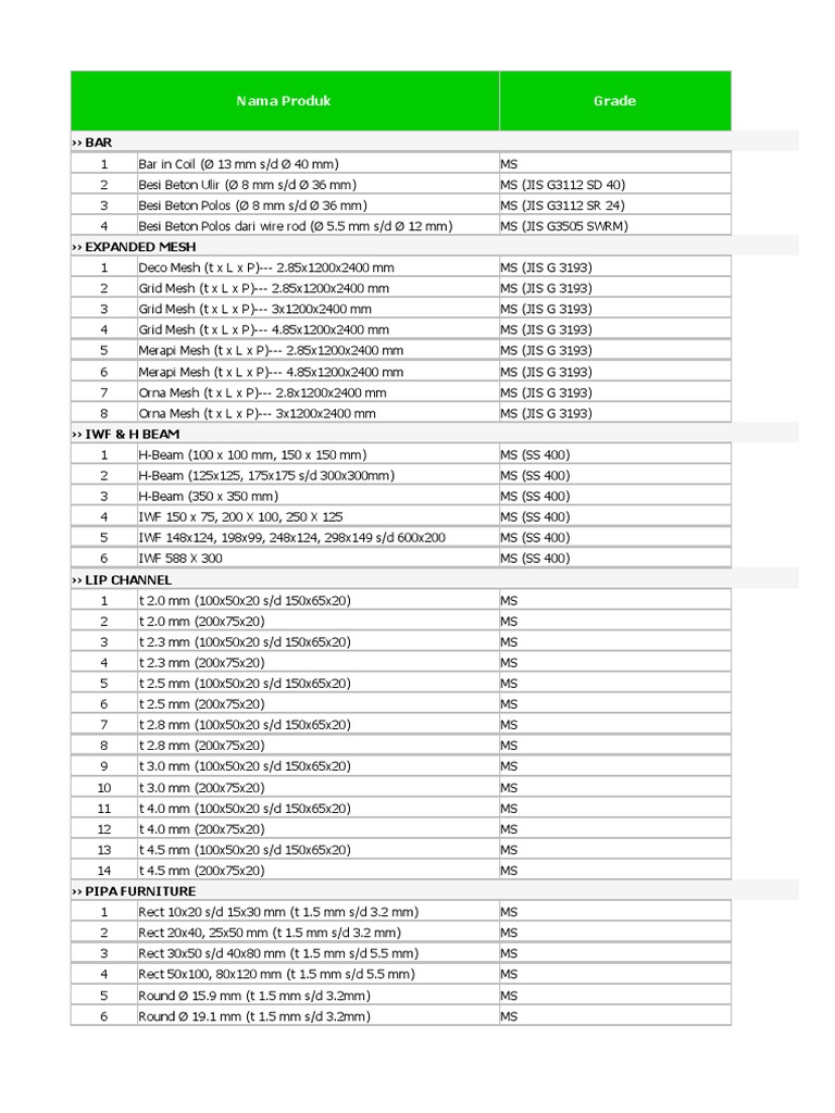 DAFTAR HARGA BAJA