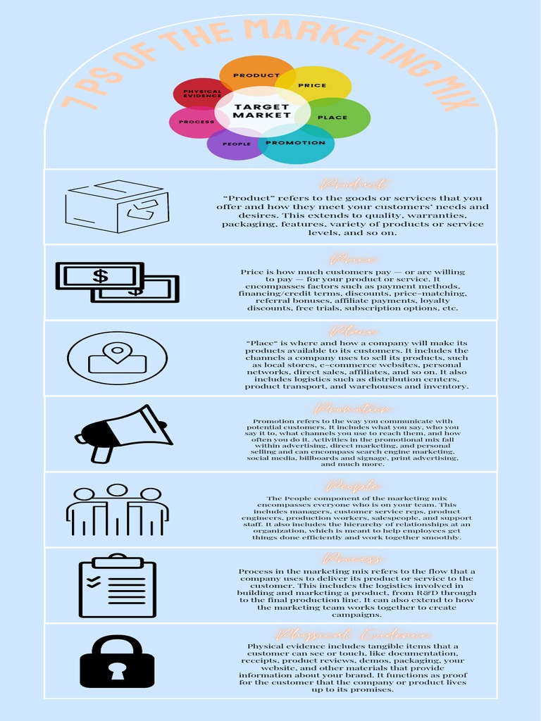 7 Ps of The Marketing Mix | PDF | Marketing | Sales