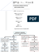 Mapa Conceptual de Conceptos Básicos de Controles y Tableros