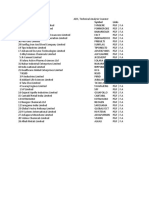 ADX, Technical Analysis Scanner