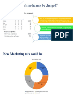 Should Magellan's Media Mix Be Changed?: Current Marketing Mix Expenditure of The Company Is