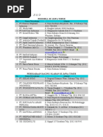 Daftar Perusahaan Peternakan