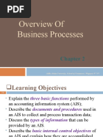 an overview of business process